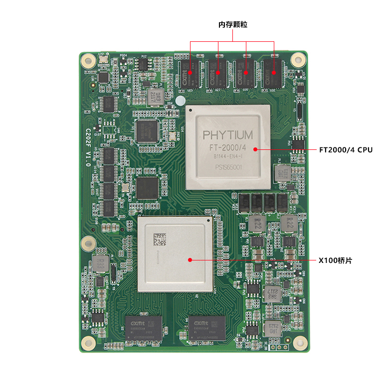 飛騰FT-2000/4全國產化核心板C202F(圖4)