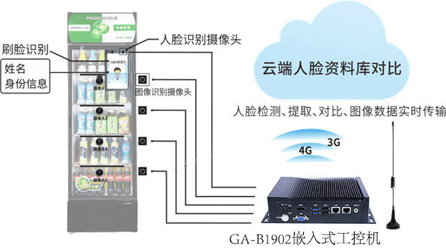 【高能計算機案例】工控主板在人臉支付中的應(yīng)用 