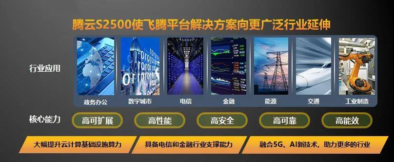 【高能時訊】重磅！飛騰新一代高可擴展多路服務器芯片騰云S2500來襲！