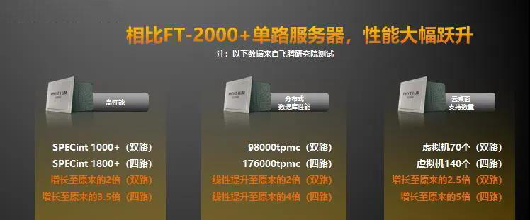 【高能時訊】重磅！飛騰新一代高可擴展多路服務器芯片騰云S2500來襲！
