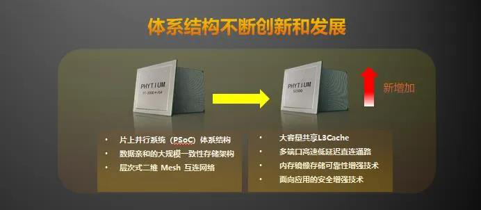 【高能時訊】重磅！飛騰新一代高可擴展多路服務器芯片騰云S2500來襲！