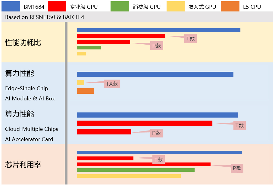 【高能快報(bào)】飛騰與 4 款人工智能產(chǎn)品完成兼容性互認(rèn)證，共建國產(chǎn) AI 生態(tài)圈