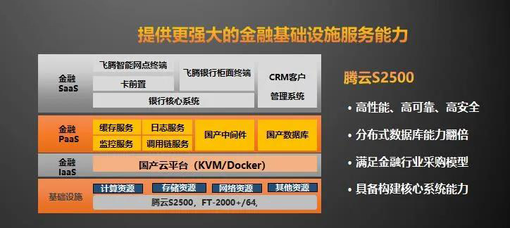【高能時訊】重磅！飛騰新一代高可擴展多路服務器芯片騰云S2500來襲！