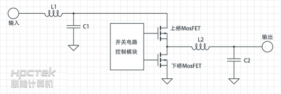 【工控主板】 主板上的CPU供電重要嗎？(圖1)